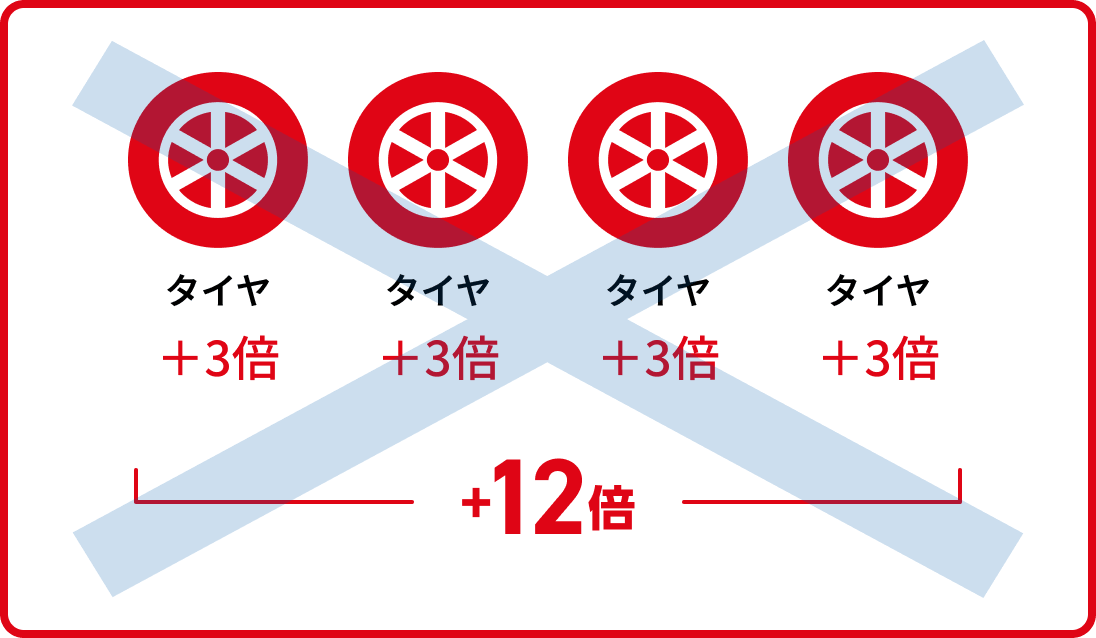 同一カテゴリ商品は同月内に複数回、複数個購入してもボーナス倍率は合計にはなりません