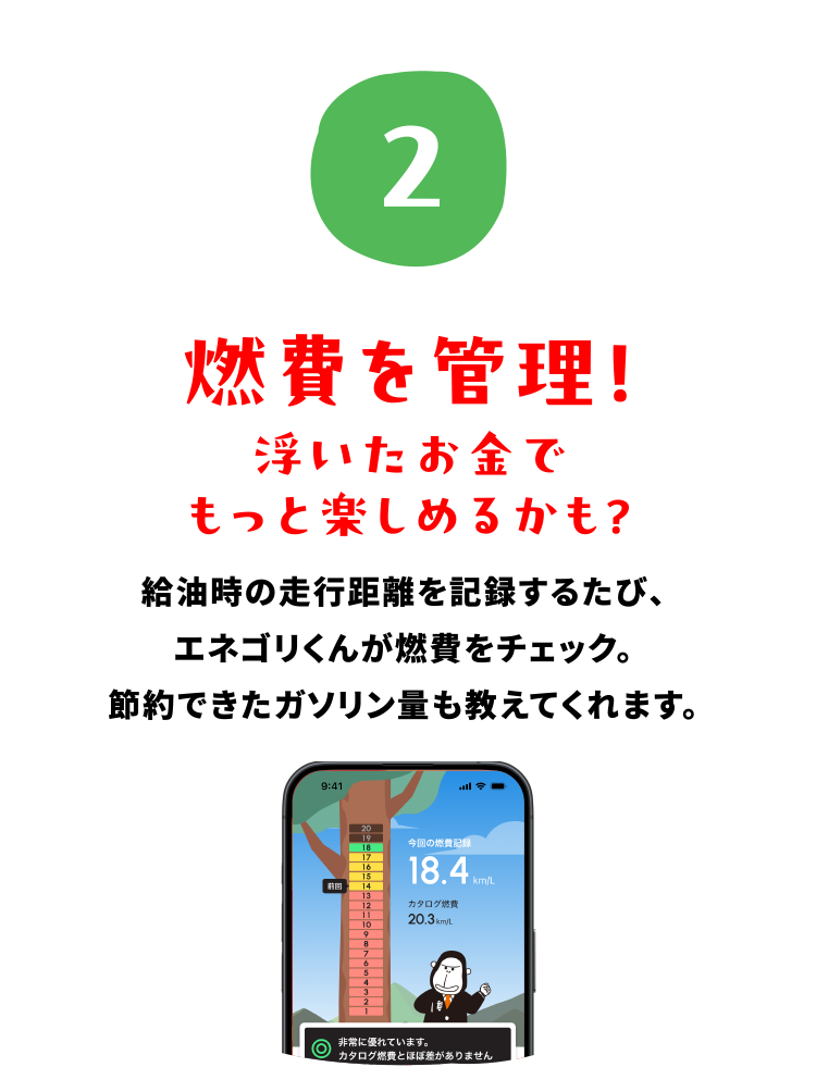 燃費を管理！浮いたお金でもっと楽しめるかも？給油時の走行距離を記録するたび、エネゴリくんが燃費をチェック。節約できたガソリン量も教えてくれます。